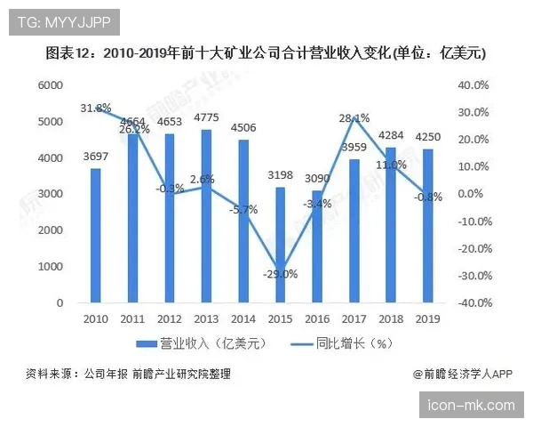 黄潜数据揭示：2023年足球行业趋势与市场变革分析