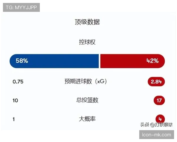切尔西防线磨合仍不稳定，对联赛竞争格局产生阶段性影响