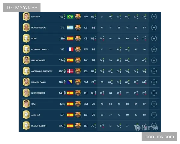 佩德里与德容控场及推进方式差异解析