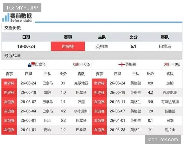 巴拿马队末轮战报：0-2不敌英格兰结束征程